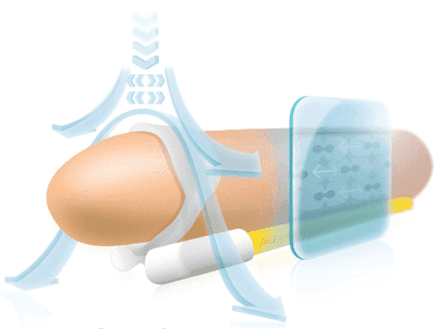 Andro-Penis® Extender for Penile Enlargement works