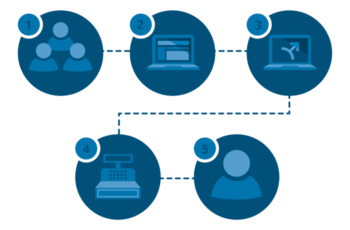 what is androaffiliation steps
